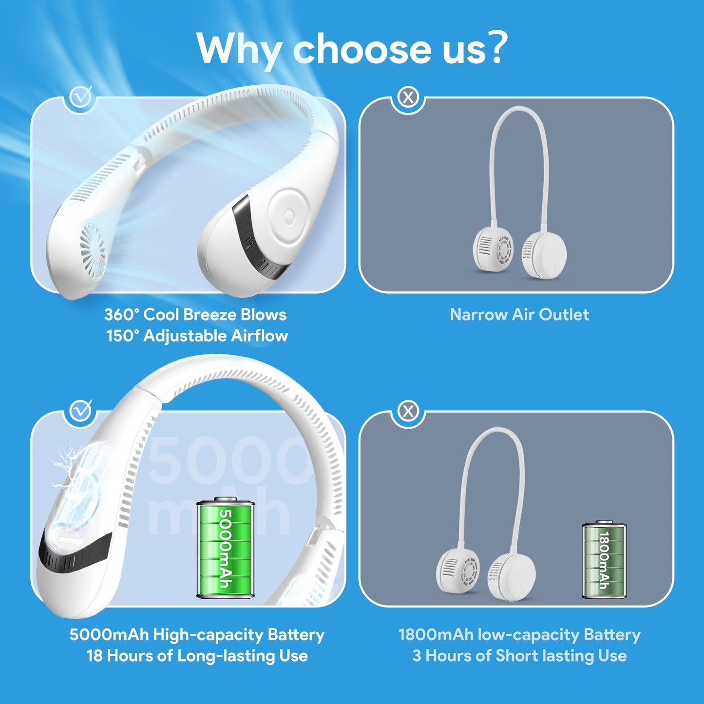 Portable Neck Fan,Folding USB Rechargeable Hands Free Bladeless Neck Fan ,5000mAh High Capacity Battery Personal Mini Neck Air Conditioner with 3 Speeds 80 Air Outlet, White